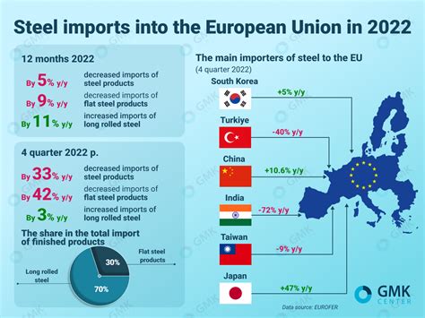 steel import tariffs by country